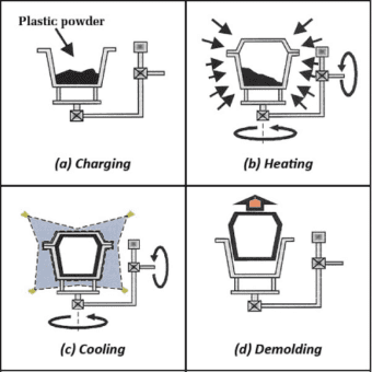 Design Engineering Manufacturing Process E1651508148405