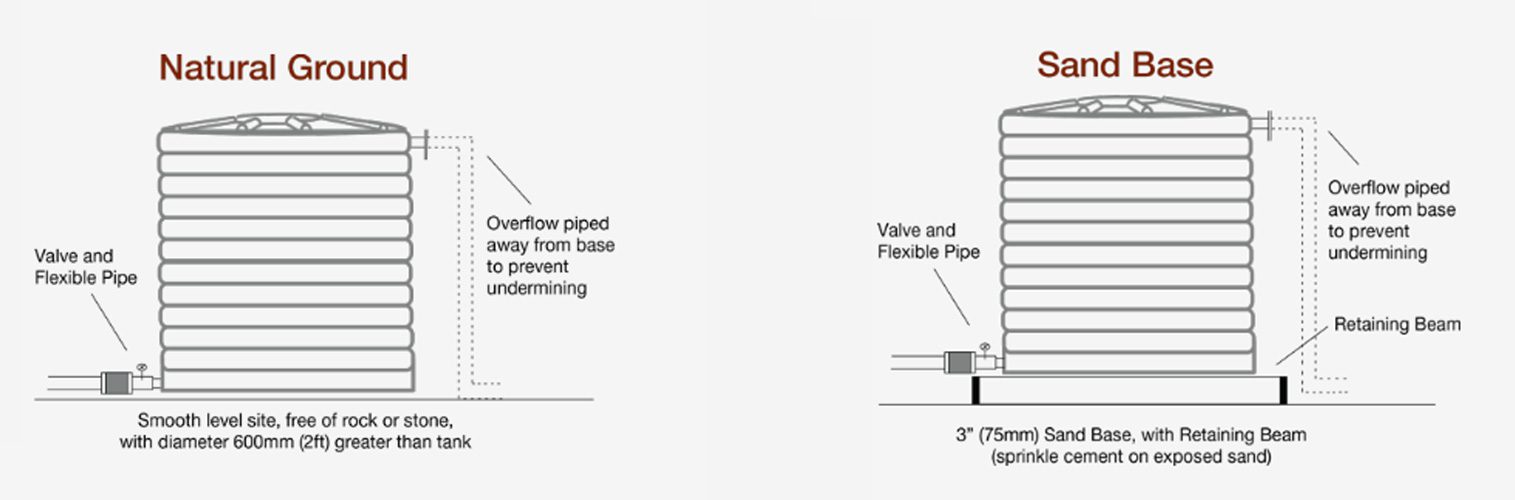 Product Installation Maintenance