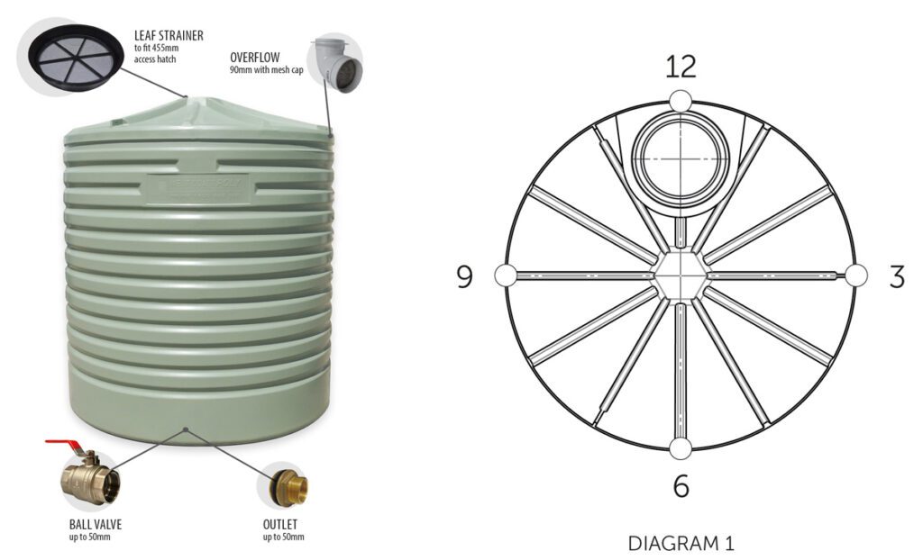 West Coast Poly - 4,500L - Residential Large Capacity - Standard Fitout Diagram