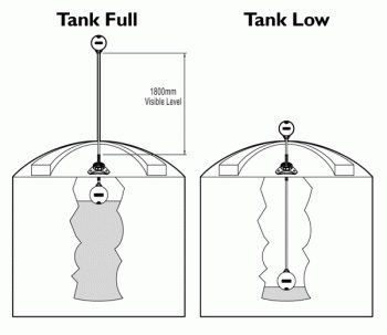 Hansen Tank Level Low 2022