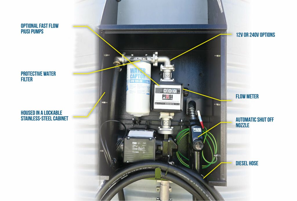 Diesel Storage Pump With Notes