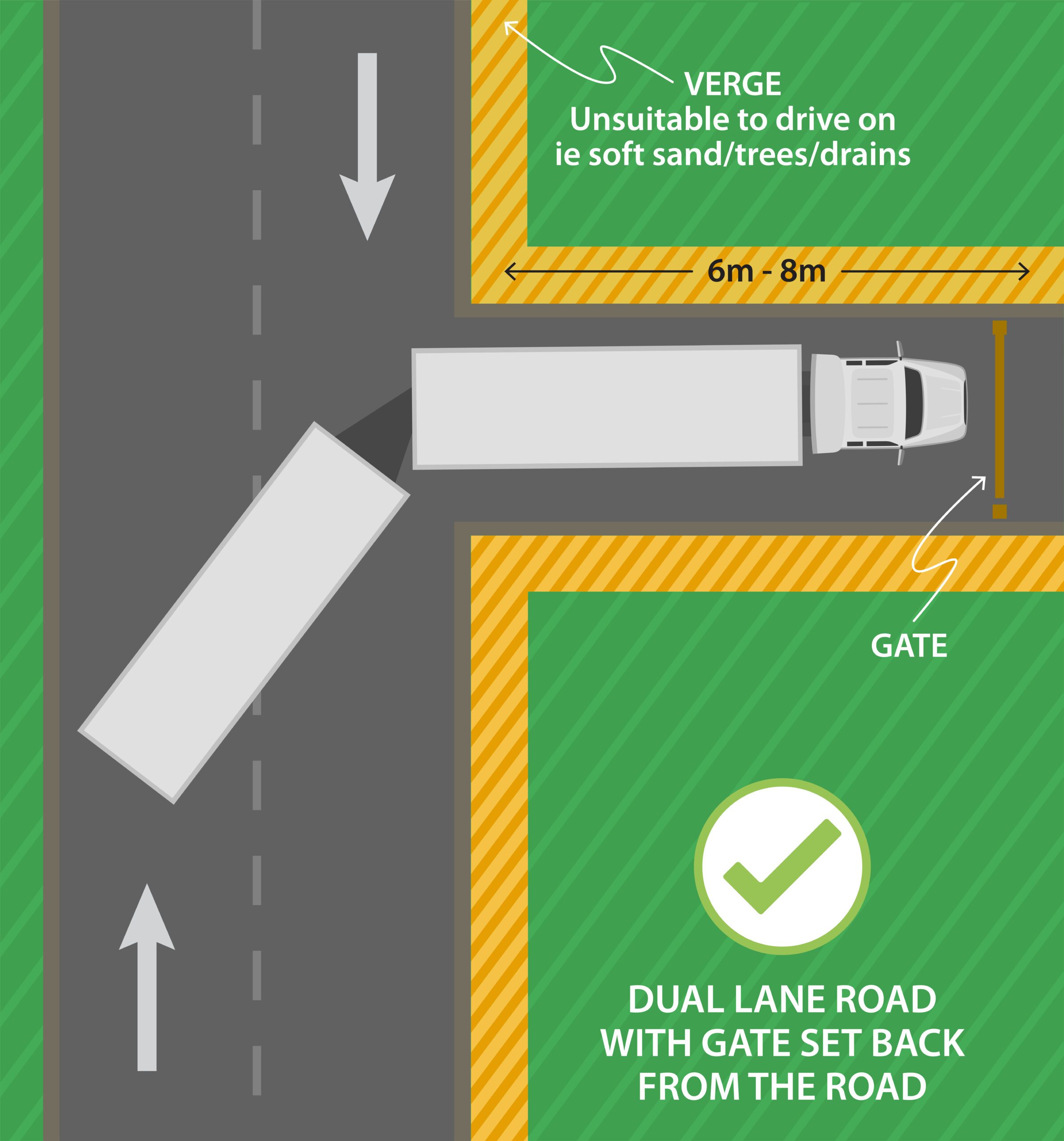 Truck turning corner Dual Lanes + setback Gate