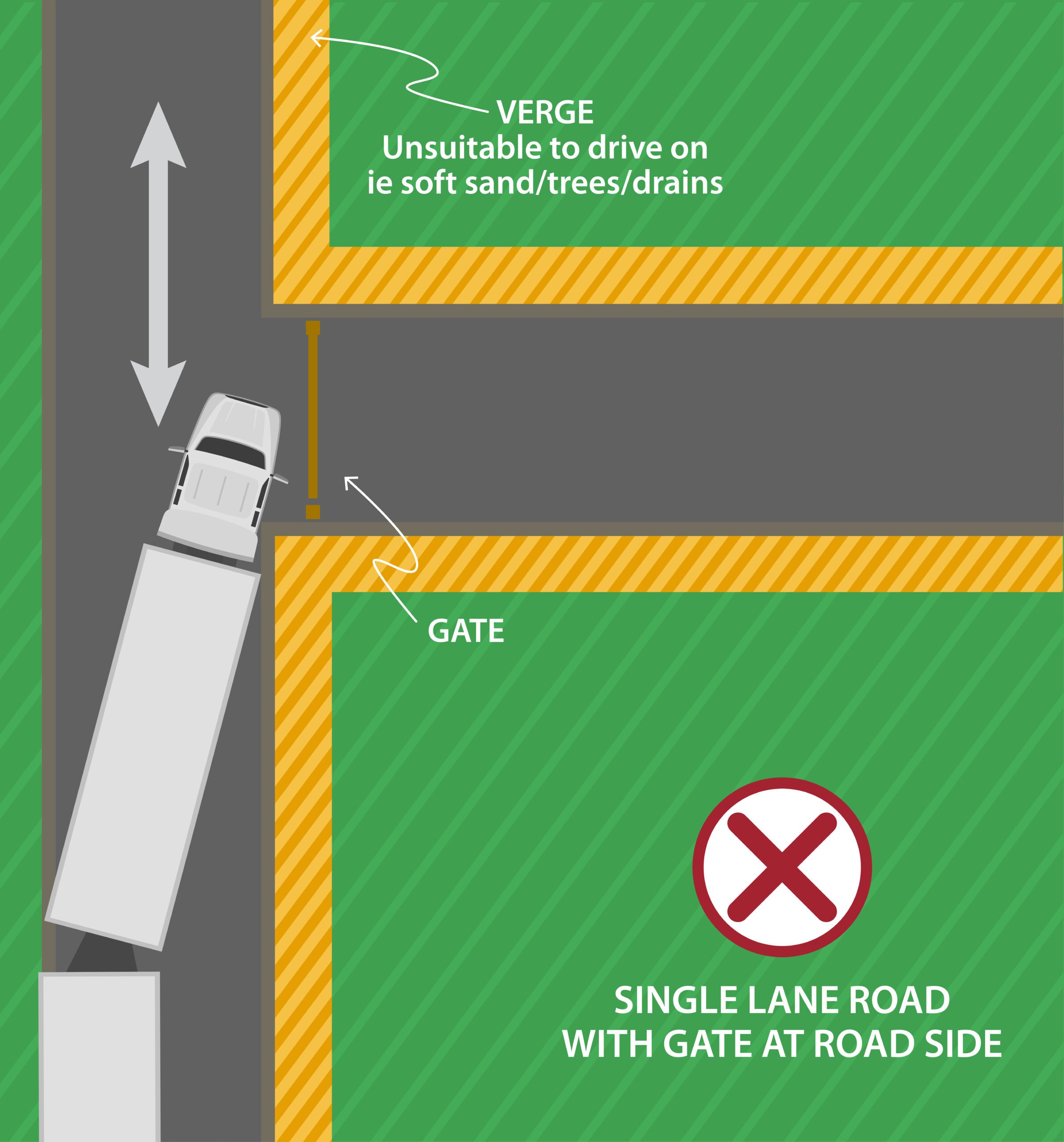 Truck turning corner Dual Lanes + close Gate copy