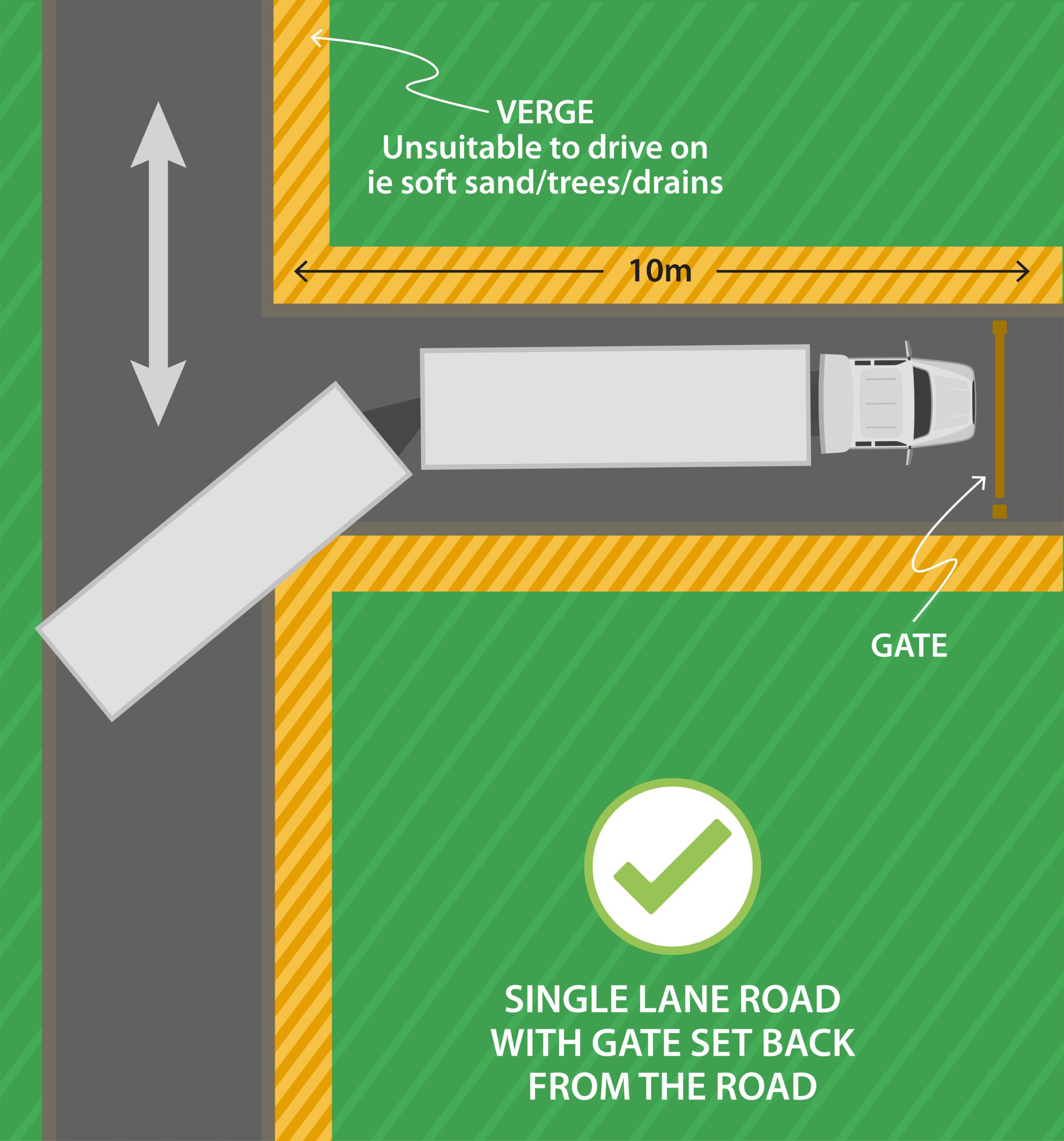 Truck turning corner Single + setback Gate copy